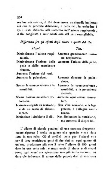 Annali di chimica applicata alla medicina cioè alla farmacia, alla tossicologia, all'igiene, alla fisiologia, alla patologia e alla terapeutica. Serie 3