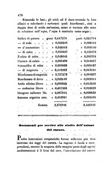 Annali di chimica applicata alla medicina cioè alla farmacia, alla tossicologia, all'igiene, alla fisiologia, alla patologia e alla terapeutica. Serie 3