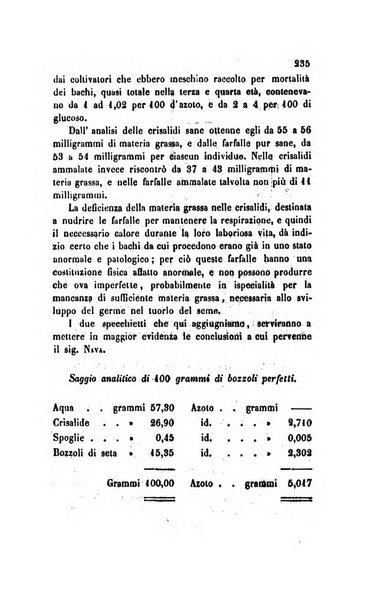 Annali di chimica applicata alla medicina cioè alla farmacia, alla tossicologia, all'igiene, alla fisiologia, alla patologia e alla terapeutica. Serie 3