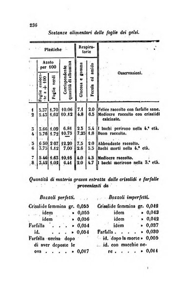 Annali di chimica applicata alla medicina cioè alla farmacia, alla tossicologia, all'igiene, alla fisiologia, alla patologia e alla terapeutica. Serie 3