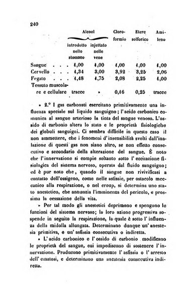 Annali di chimica applicata alla medicina cioè alla farmacia, alla tossicologia, all'igiene, alla fisiologia, alla patologia e alla terapeutica. Serie 3