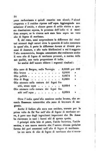 Annali di chimica applicata alla medicina cioè alla farmacia, alla tossicologia, all'igiene, alla fisiologia, alla patologia e alla terapeutica. Serie 3