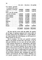 giornale/RML0031357/1861/unico/00000030