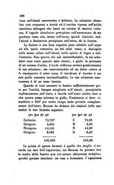 Annali di chimica applicata alla medicina cioè alla farmacia, alla tossicologia, all'igiene, alla fisiologia, alla patologia e alla terapeutica. Serie 3