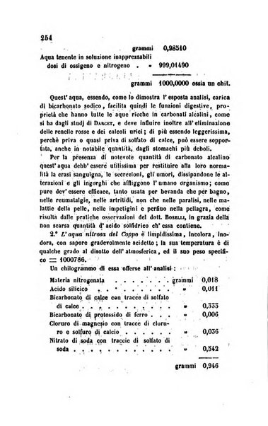 Annali di chimica applicata alla medicina cioè alla farmacia, alla tossicologia, all'igiene, alla fisiologia, alla patologia e alla terapeutica. Serie 3