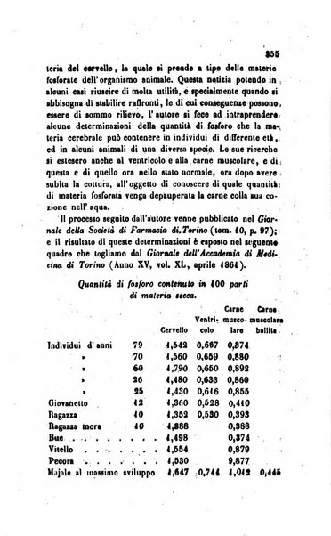 Annali di chimica applicata alla medicina cioè alla farmacia, alla tossicologia, all'igiene, alla fisiologia, alla patologia e alla terapeutica. Serie 3