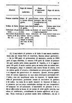 giornale/RML0031357/1861/unico/00000397