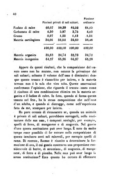 Annali di chimica applicata alla medicina cioè alla farmacia, alla tossicologia, all'igiene, alla fisiologia, alla patologia e alla terapeutica. Serie 3