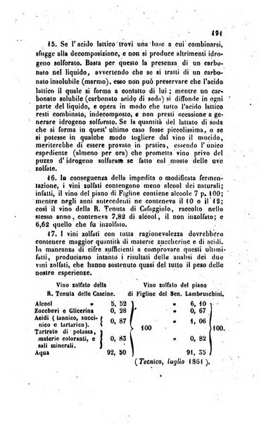 Annali di chimica applicata alla medicina cioè alla farmacia, alla tossicologia, all'igiene, alla fisiologia, alla patologia e alla terapeutica. Serie 3