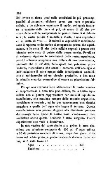 Annali di chimica applicata alla medicina cioè alla farmacia, alla tossicologia, all'igiene, alla fisiologia, alla patologia e alla terapeutica. Serie 3