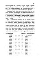 giornale/RML0031357/1862/unico/00000035