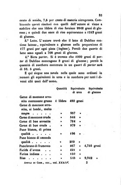 Annali di chimica applicata alla medicina cioè alla farmacia, alla tossicologia, all'igiene, alla fisiologia, alla patologia e alla terapeutica. Serie 3