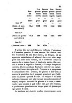 giornale/RML0031357/1862/unico/00000039