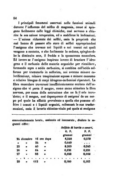 Annali di chimica applicata alla medicina cioè alla farmacia, alla tossicologia, all'igiene, alla fisiologia, alla patologia e alla terapeutica. Serie 3