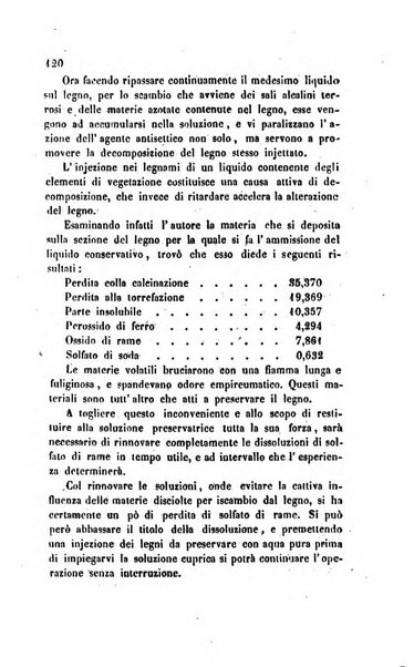 Annali di chimica applicata alla medicina cioè alla farmacia, alla tossicologia, all'igiene, alla fisiologia, alla patologia e alla terapeutica. Serie 3