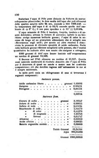 Annali di chimica applicata alla medicina cioè alla farmacia, alla tossicologia, all'igiene, alla fisiologia, alla patologia e alla terapeutica. Serie 3