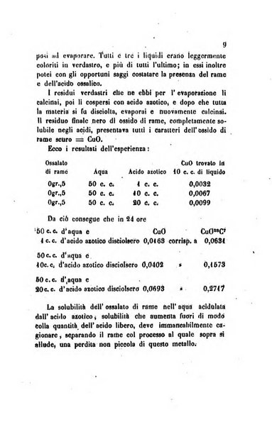 Annali di chimica applicata alla medicina cioè alla farmacia, alla tossicologia, all'igiene, alla fisiologia, alla patologia e alla terapeutica. Serie 3