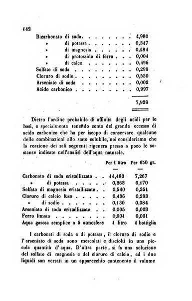 Annali di chimica applicata alla medicina cioè alla farmacia, alla tossicologia, all'igiene, alla fisiologia, alla patologia e alla terapeutica. Serie 3