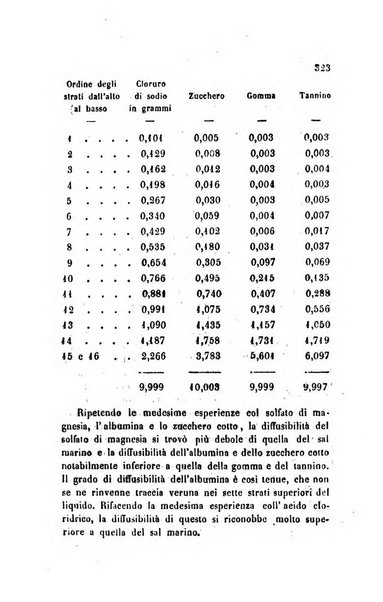 Annali di chimica applicata alla medicina cioè alla farmacia, alla tossicologia, all'igiene, alla fisiologia, alla patologia e alla terapeutica. Serie 3