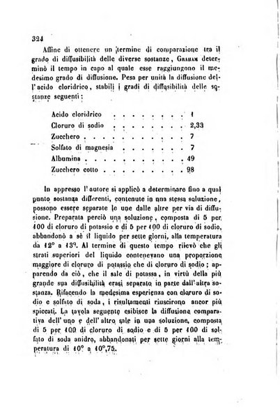 Annali di chimica applicata alla medicina cioè alla farmacia, alla tossicologia, all'igiene, alla fisiologia, alla patologia e alla terapeutica. Serie 3