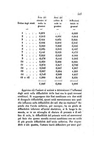 Annali di chimica applicata alla medicina cioè alla farmacia, alla tossicologia, all'igiene, alla fisiologia, alla patologia e alla terapeutica. Serie 3