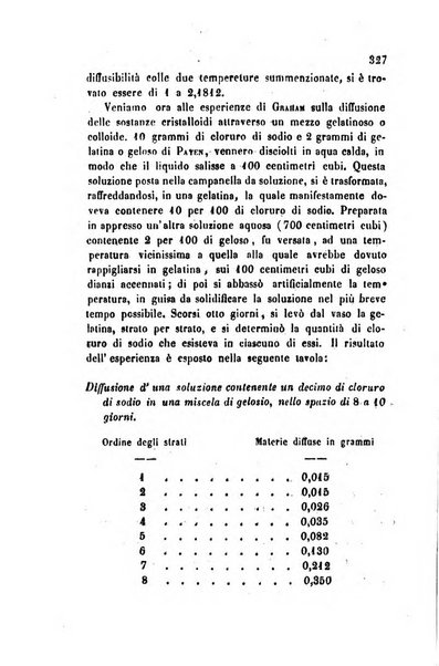 Annali di chimica applicata alla medicina cioè alla farmacia, alla tossicologia, all'igiene, alla fisiologia, alla patologia e alla terapeutica. Serie 3