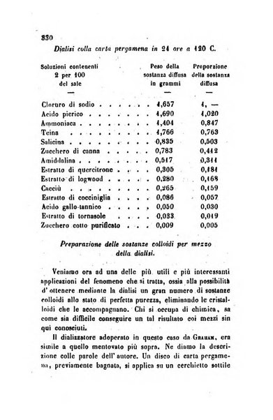 Annali di chimica applicata alla medicina cioè alla farmacia, alla tossicologia, all'igiene, alla fisiologia, alla patologia e alla terapeutica. Serie 3