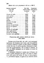 giornale/RML0031357/1863/unico/00000334