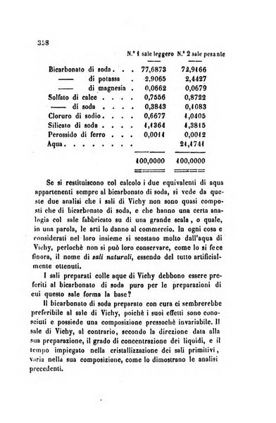 Annali di chimica applicata alla medicina cioè alla farmacia, alla tossicologia, all'igiene, alla fisiologia, alla patologia e alla terapeutica. Serie 3