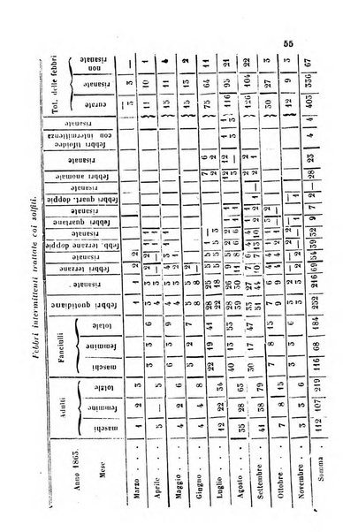 Annali di chimica applicata alla medicina cioè alla farmacia, alla tossicologia, all'igiene, alla fisiologia, alla patologia e alla terapeutica. Serie 3