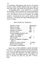 giornale/RML0031357/1865/unico/00000086