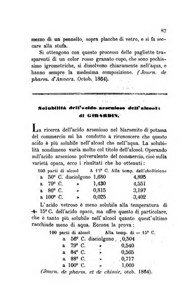 Annali di chimica applicata alla medicina cioè alla farmacia, alla tossicologia, all'igiene, alla fisiologia, alla patologia e alla terapeutica. Serie 3