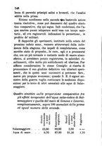 giornale/RML0031357/1866/unico/00000250