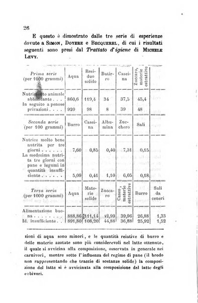 Annali di chimica applicata alla medicina cioè alla farmacia, alla tossicologia, all'igiene, alla fisiologia, alla patologia e alla terapeutica. Serie 3