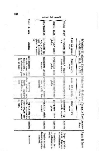 Annali di chimica applicata alla medicina cioè alla farmacia, alla tossicologia, all'igiene, alla fisiologia, alla patologia e alla terapeutica. Serie 3