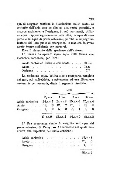 Annali di chimica applicata alla medicina cioè alla farmacia, alla tossicologia, all'igiene, alla fisiologia, alla patologia e alla terapeutica. Serie 3