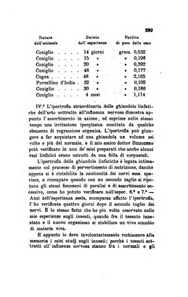 Annali di chimica applicata alla medicina cioè alla farmacia, alla tossicologia, all'igiene, alla fisiologia, alla patologia e alla terapeutica. Serie 3