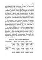 giornale/RML0031357/1869/v.1/00000277