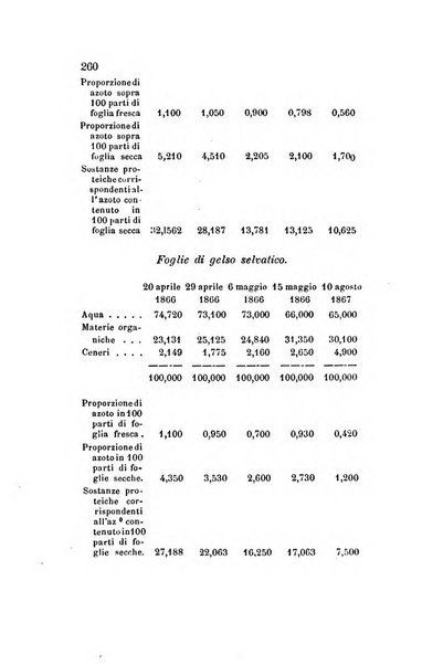 Annali di chimica applicata alla medicina cioè alla farmacia, alla tossicologia, all'igiene, alla fisiologia, alla patologia e alla terapeutica. Serie 3