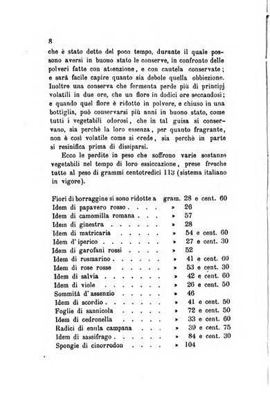 Annali di chimica applicata alla medicina cioè alla farmacia, alla tossicologia, all'igiene, alla fisiologia, alla patologia e alla terapeutica. Serie 3