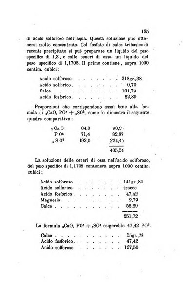 Annali di chimica applicata alla medicina cioè alla farmacia, alla tossicologia, all'igiene, alla fisiologia, alla patologia e alla terapeutica. Serie 3