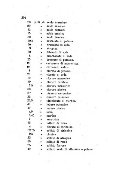 Annali di chimica applicata alla medicina cioè alla farmacia, alla tossicologia, all'igiene, alla fisiologia, alla patologia e alla terapeutica. Serie 3