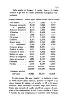 giornale/RML0031357/1871/v.2/00000147