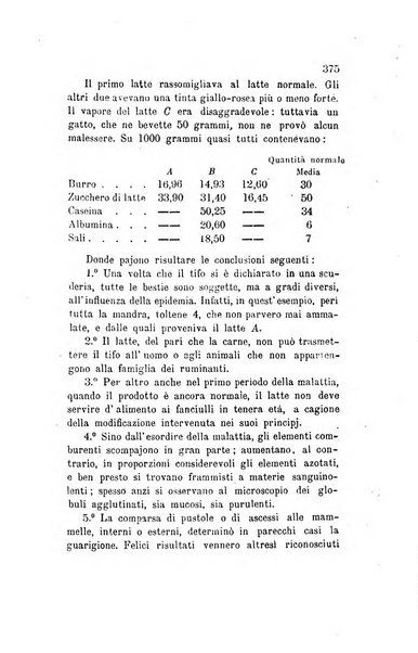 Annali di chimica applicata alla medicina cioè alla farmacia, alla tossicologia, all'igiene, alla fisiologia, alla patologia e alla terapeutica. Serie 3