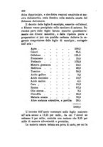 giornale/RML0031357/1874/v.2/00000348