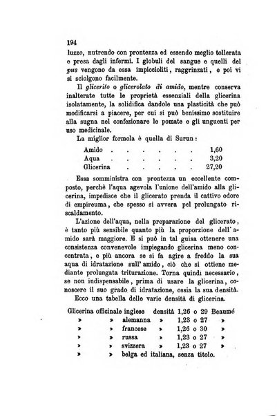 Annali di chimica applicata alla medicina cioè alla farmacia, alla tossicologia, all'igiene, alla fisiologia, alla patologia e alla terapeutica. Serie 3