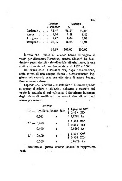 Annali di chimica applicata alla medicina cioè alla farmacia, alla tossicologia, all'igiene, alla fisiologia, alla patologia e alla terapeutica. Serie 3