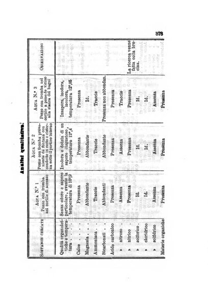 Annali di chimica applicata alla medicina cioè alla farmacia, alla tossicologia, all'igiene, alla fisiologia, alla patologia e alla terapeutica. Serie 3