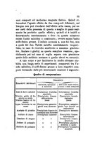 giornale/RML0031357/1878/v.1/00000059
