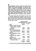 giornale/RML0031357/1878/v.2/00000074